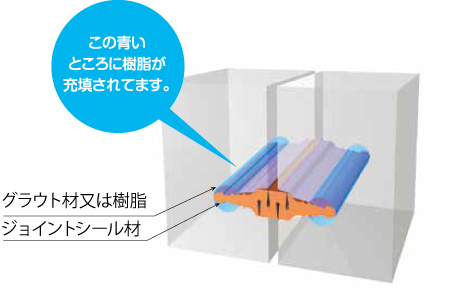 完全止水TOPグレード