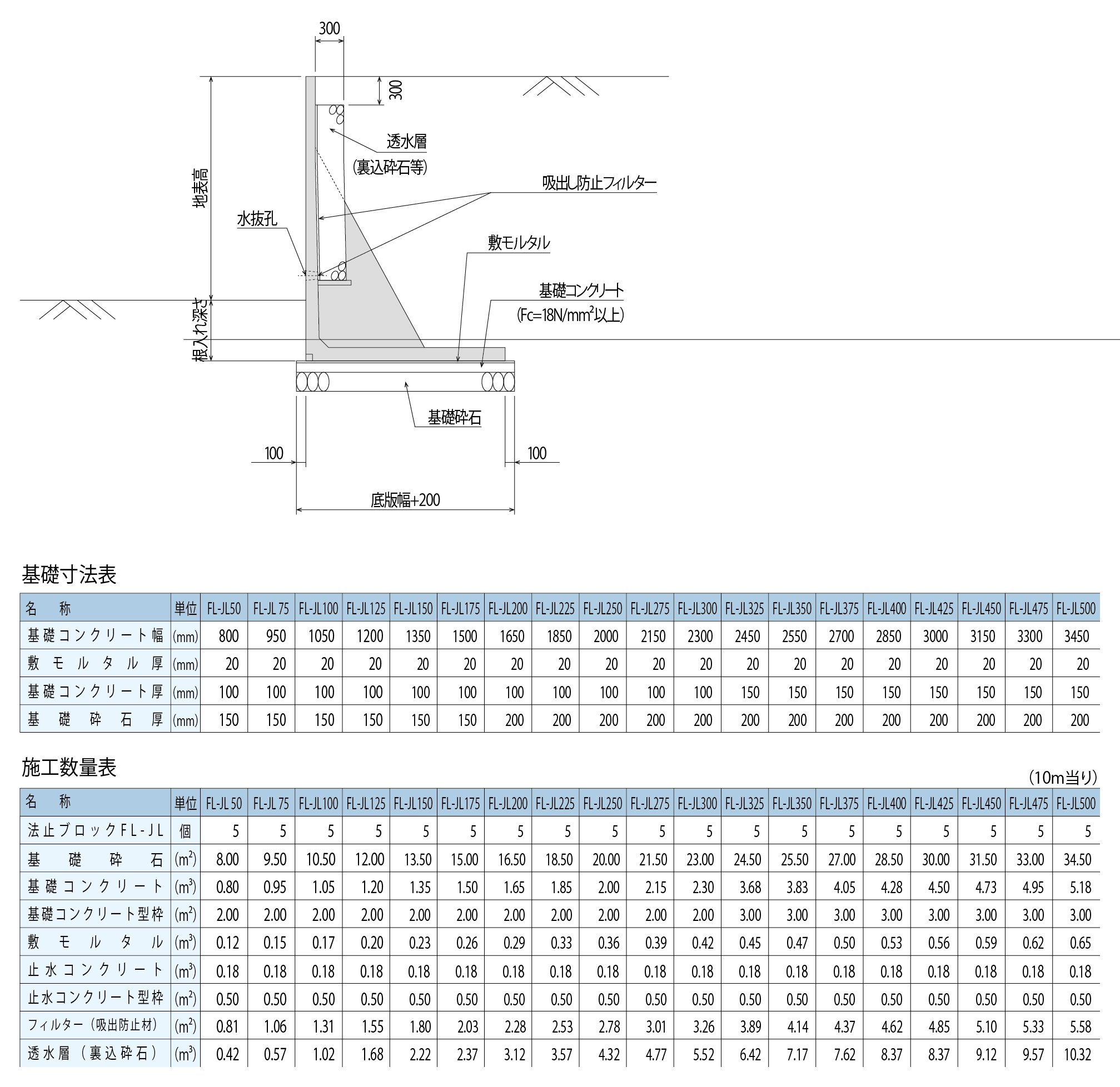 道路用L型擁壁 L型擁壁 FLJL 藤林コンクリート工業株式会社 道路用L型擁壁 L型擁壁 FLJL 藤林コンクリート工業株式会社