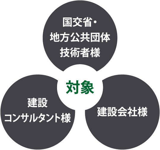 次の方を対象としています。国交省・地方公共団体技術者様、建設コンサルタント様、建設会社様